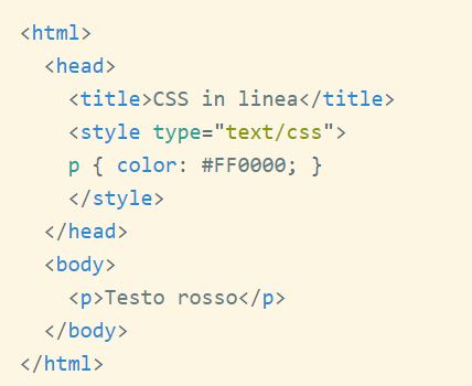 in linea css