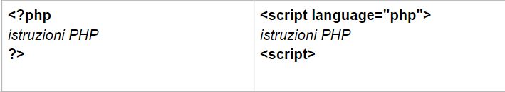 sintassi PHP
