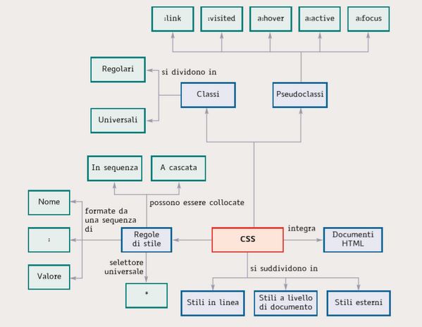 SCHEMA css